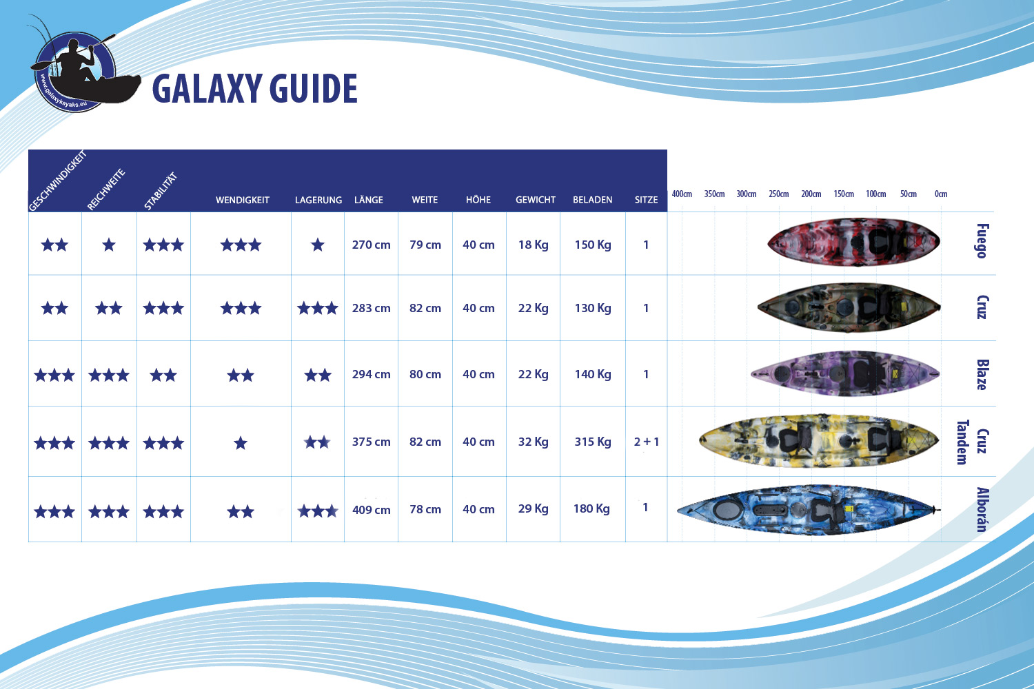 Galaxy Guide German