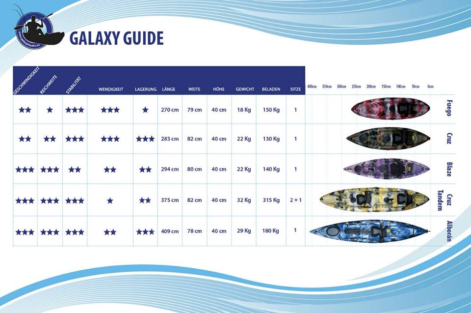 Galaxy Guide